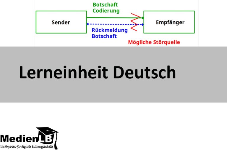 Vorschaubild für Kommunikation nach Watzlawick