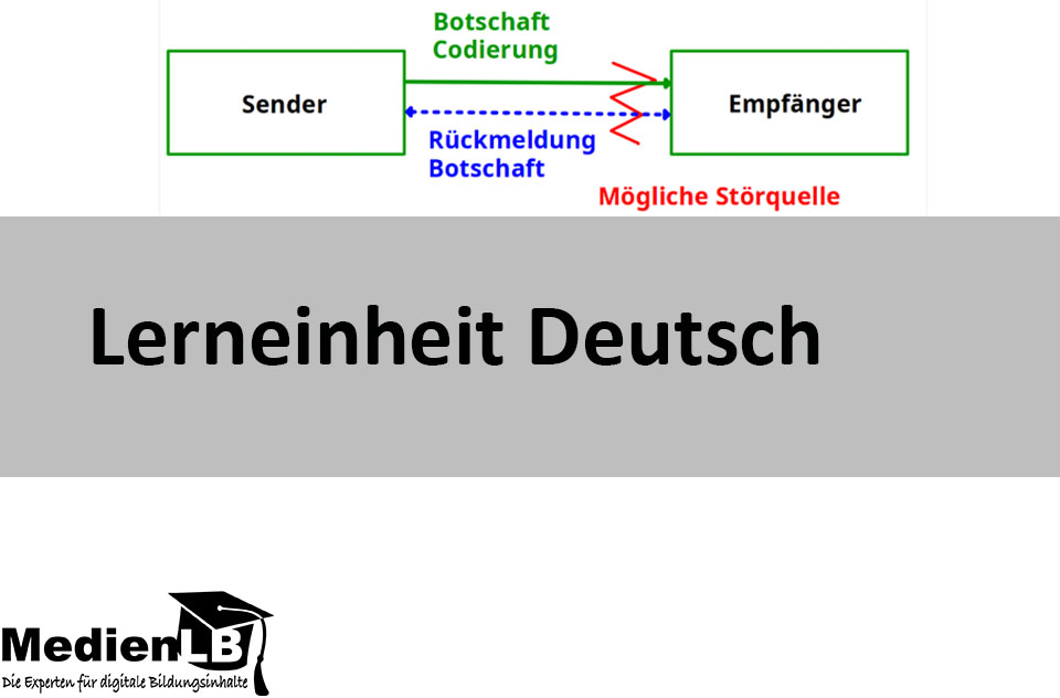 Vorschaubild für Kommunikation nach Watzlawick47