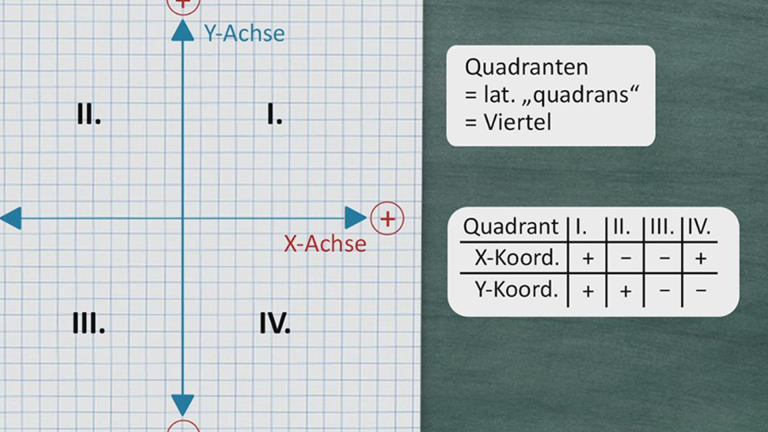 Vorschaubild für Koordinatensystem