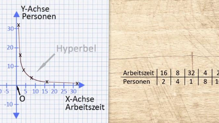 Vorschaubild für Zuordnungen II