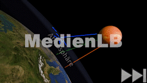 Animiertes Vorschaubild für Polarisation von Licht