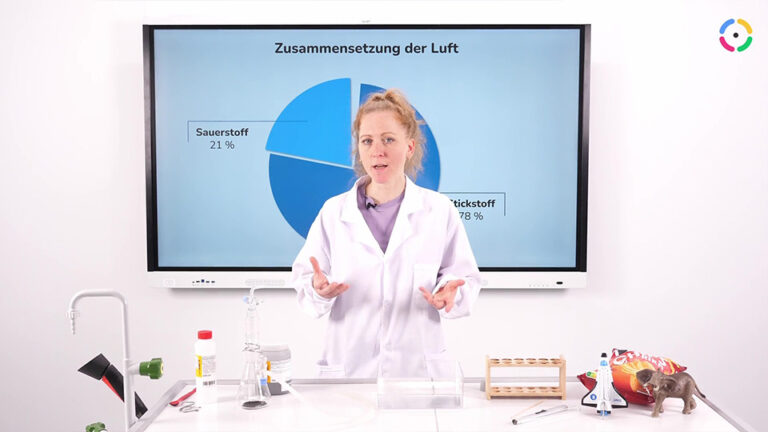 Vorschaubild für Luft und ihre Zusammensetzung